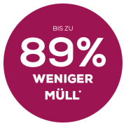 bis zu 89% weniger Müll